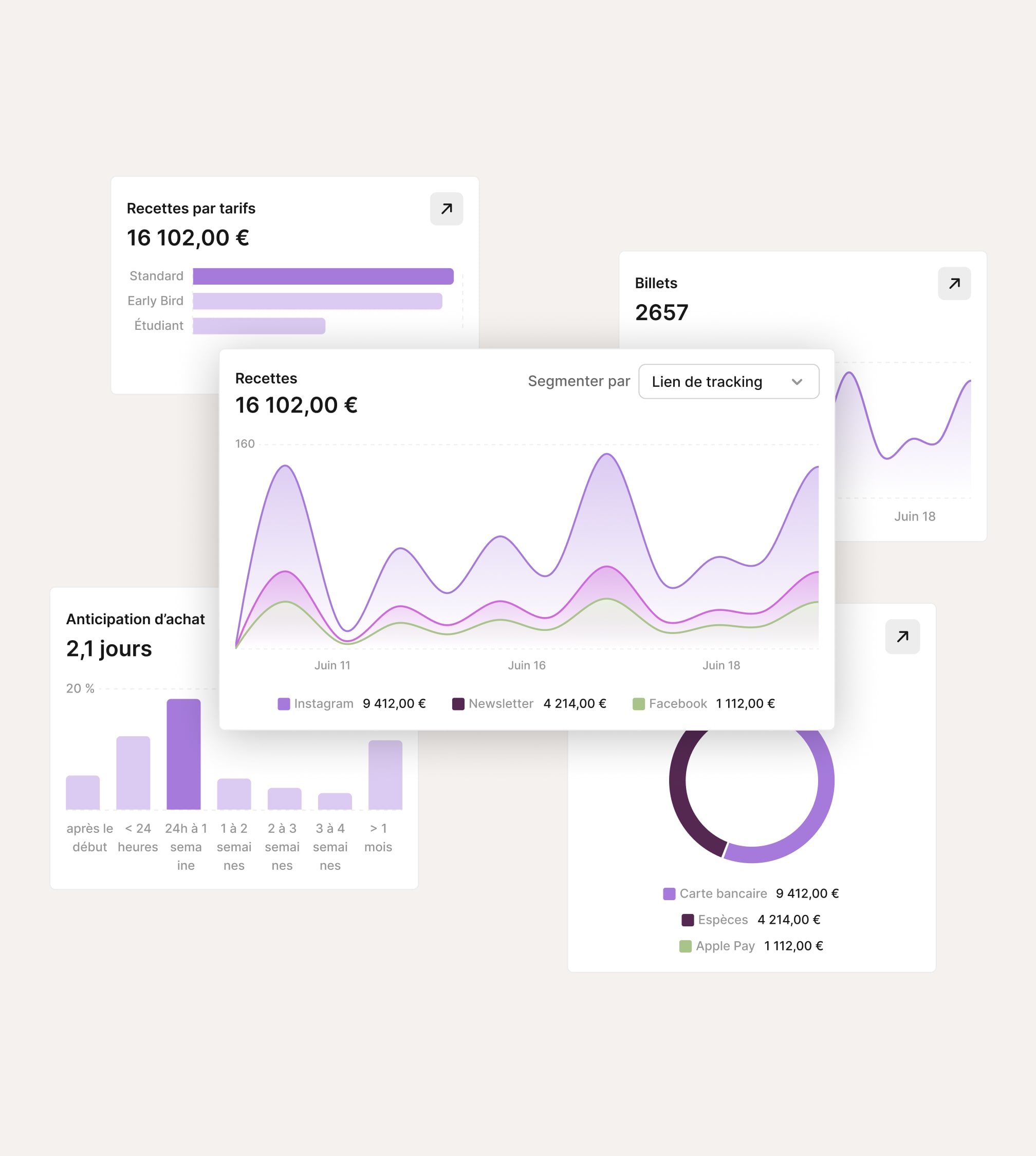 Dashboard événementiel
